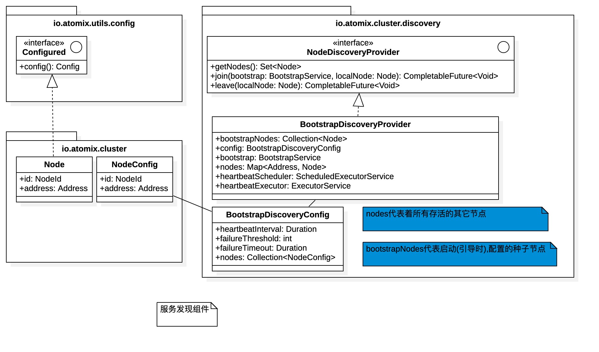 "BootstrapDiscoveryProvider UML图"