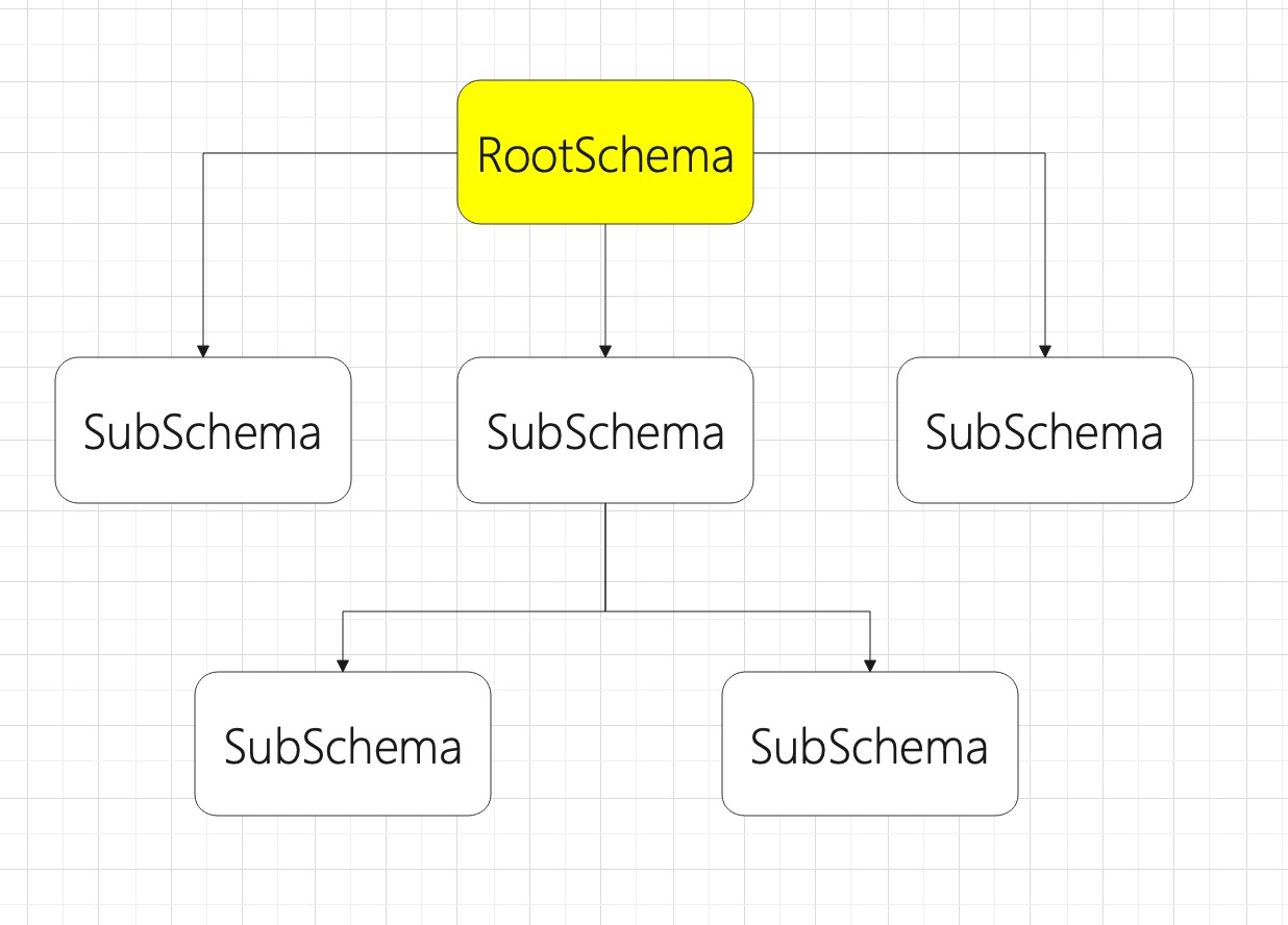 "Calcite Schema"