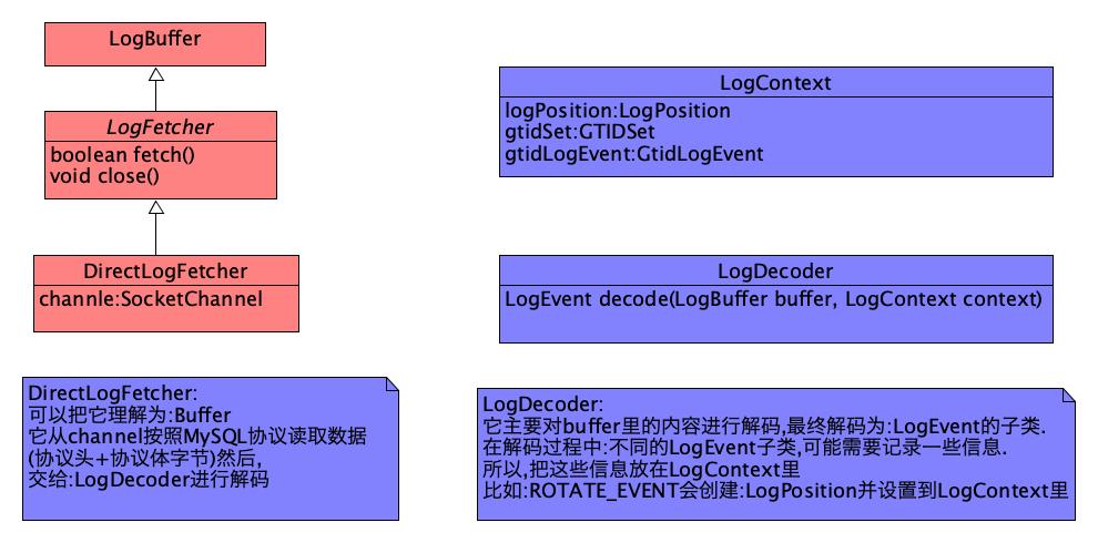 "DirectLogFetcher类图"