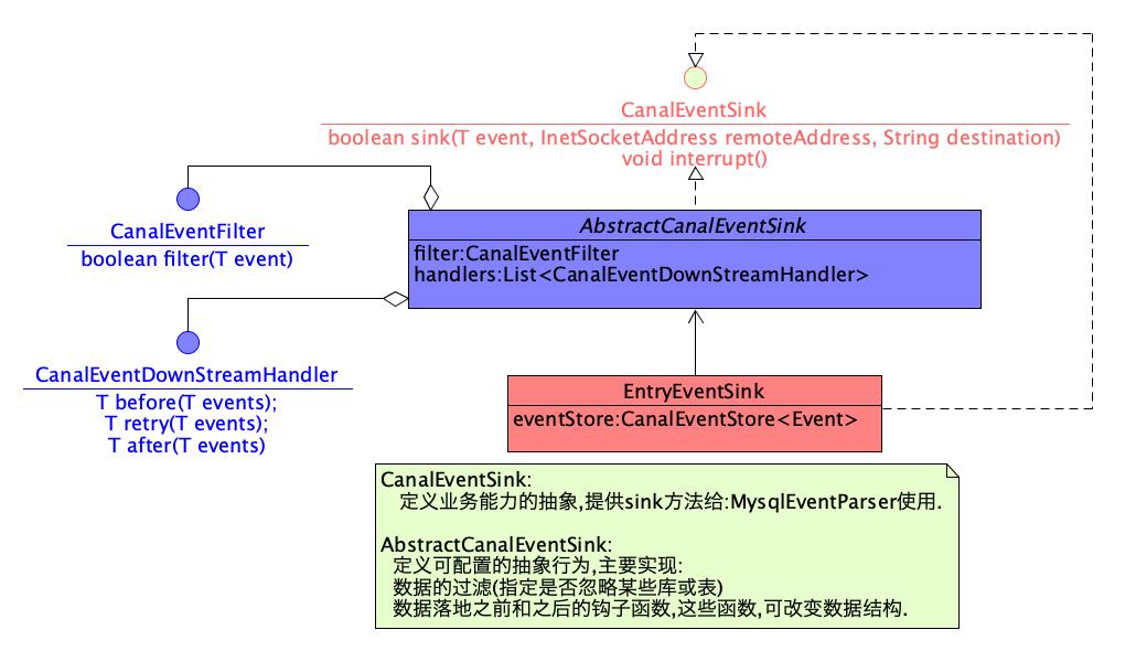 "EntryEventSink 类结构图"