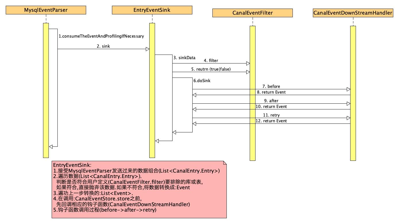 "EnteryEventSink执行时序图"