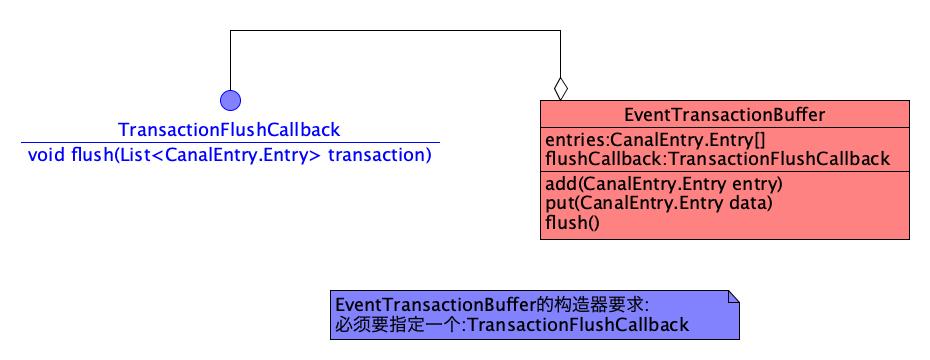 "EventTransactionBuffer类结构图"