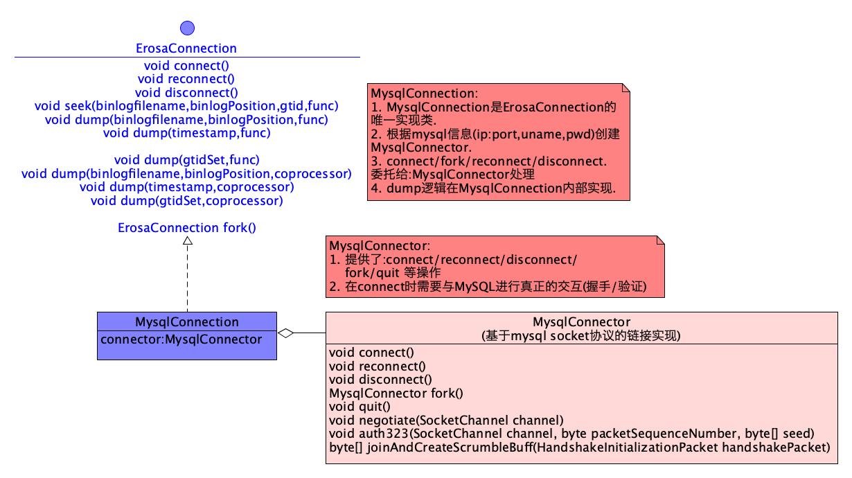 "MysqlConnection类结构图"