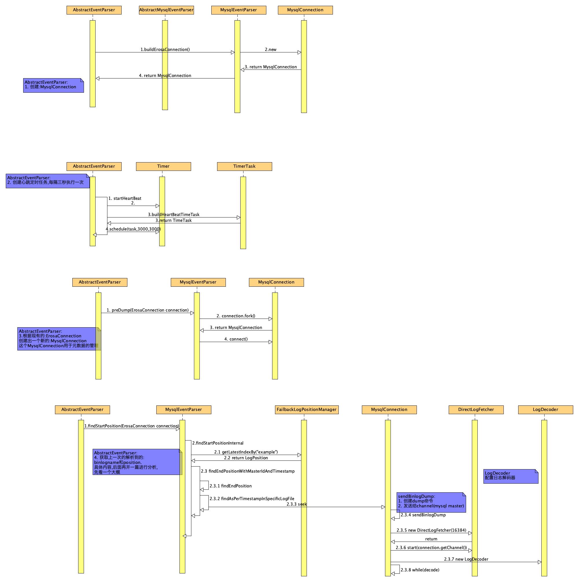 "MysqlEventParser dump过程"