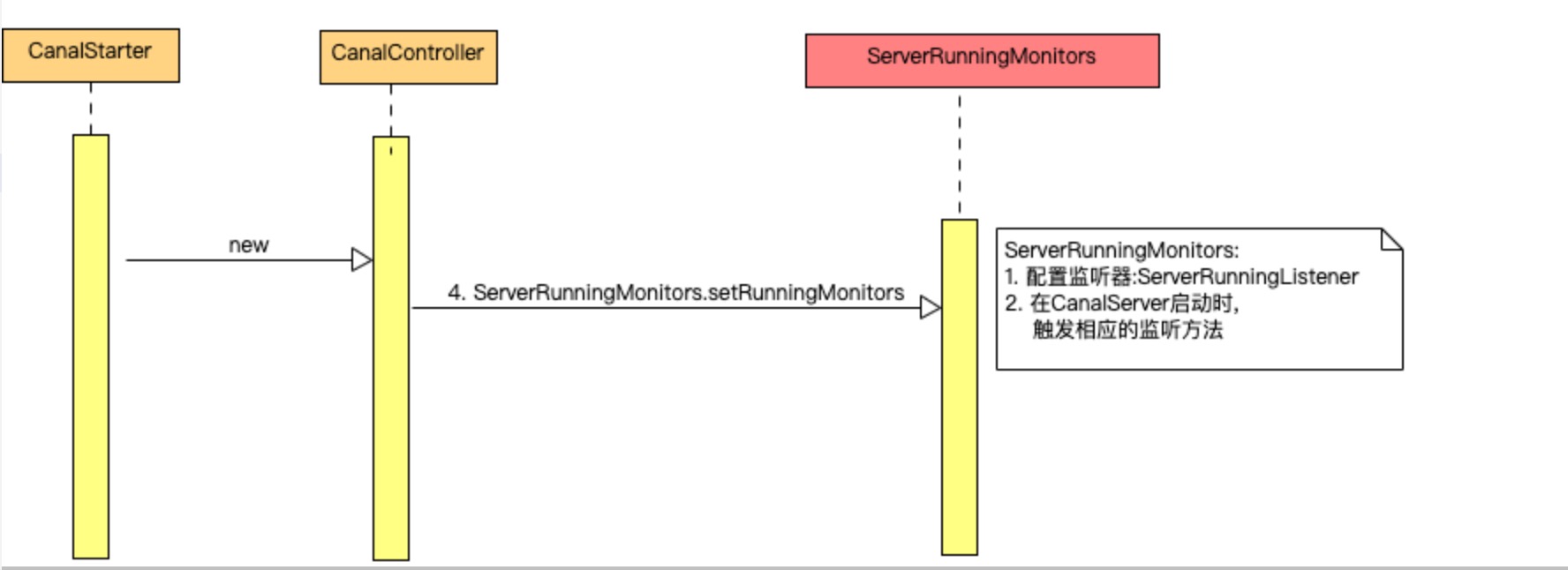 "CanalController构造器"