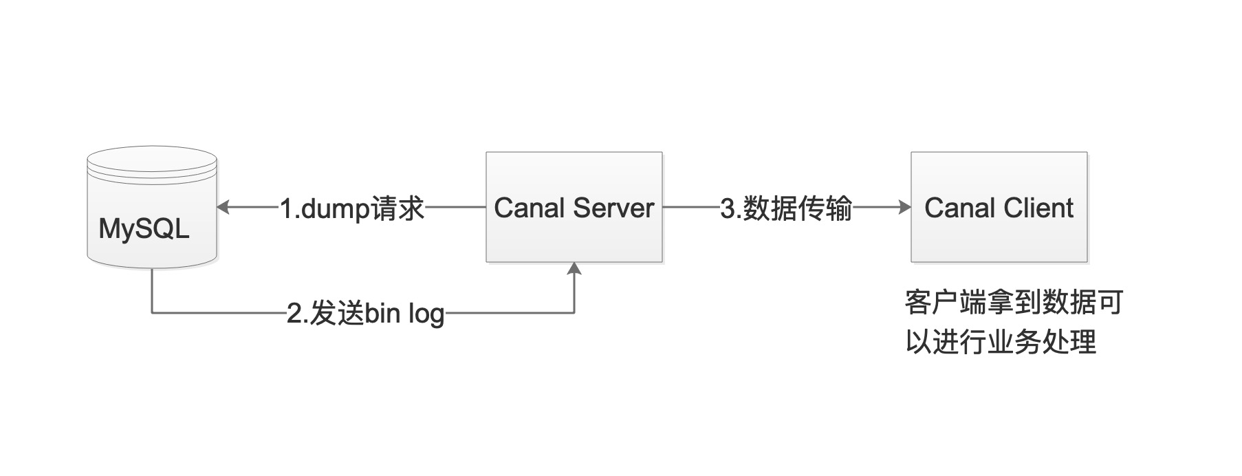 "Canal 原理图"