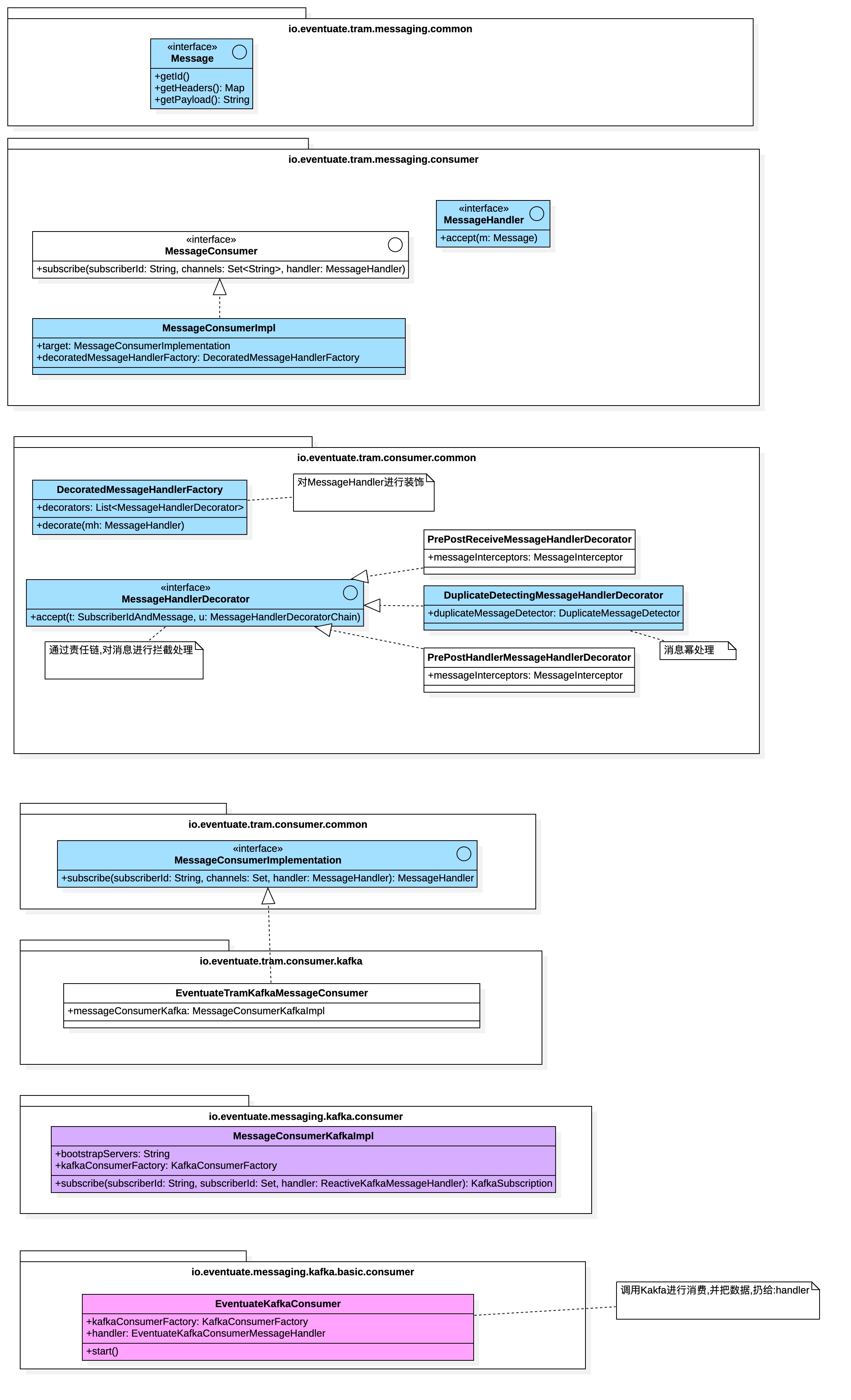 Eventuate Command消费者类图