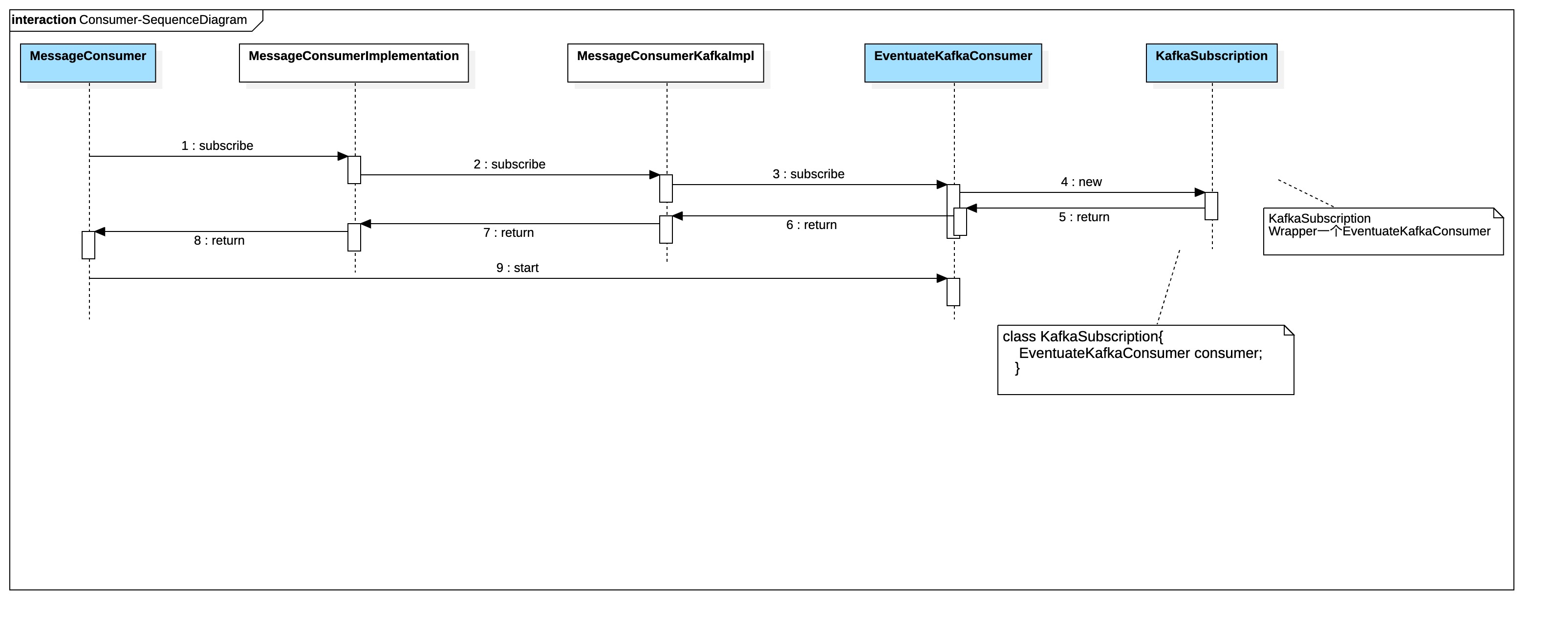 Eventuate Command消费者时序图