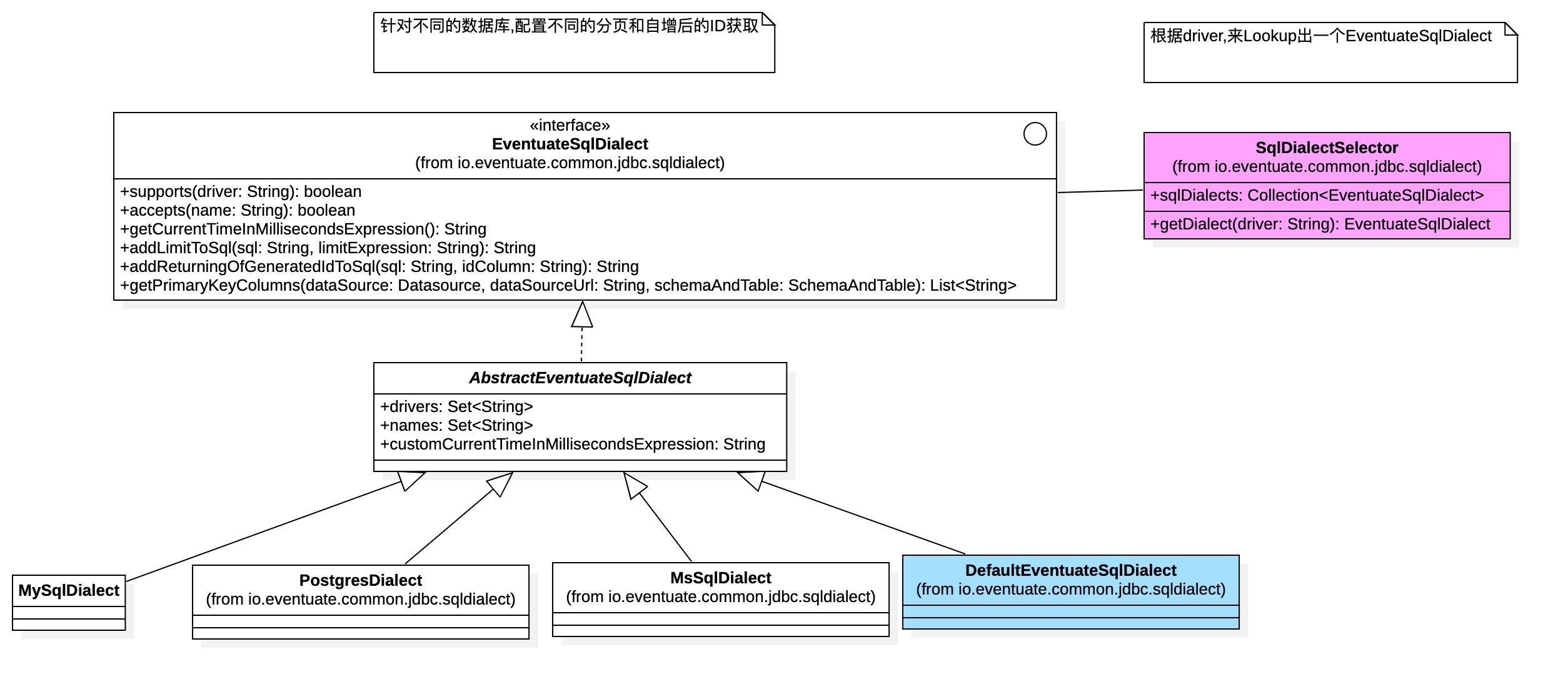 "Sql方言定义"