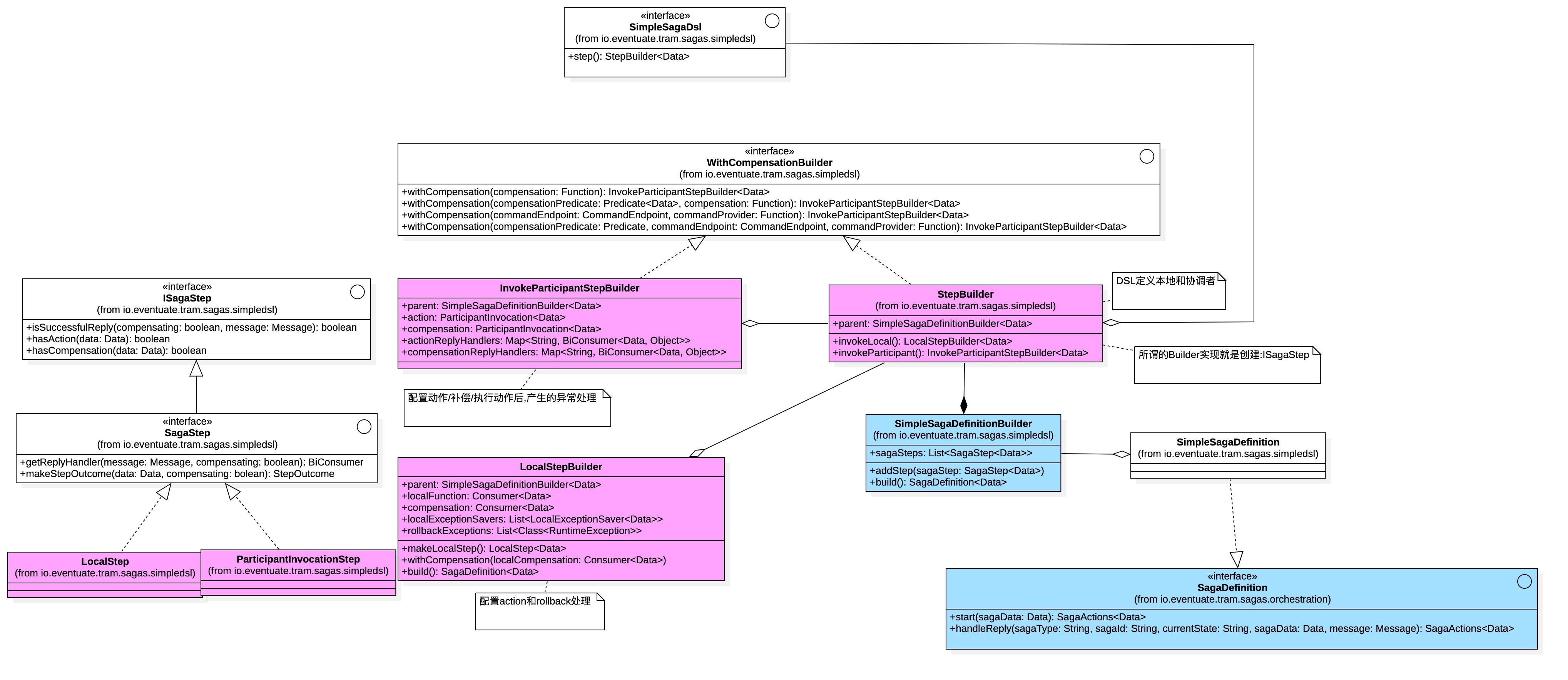 "SagaDSL定义"