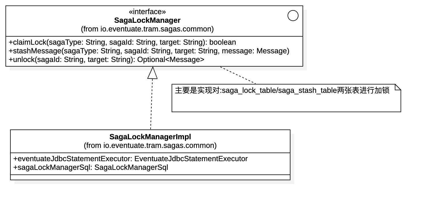 "SagaLock管理"