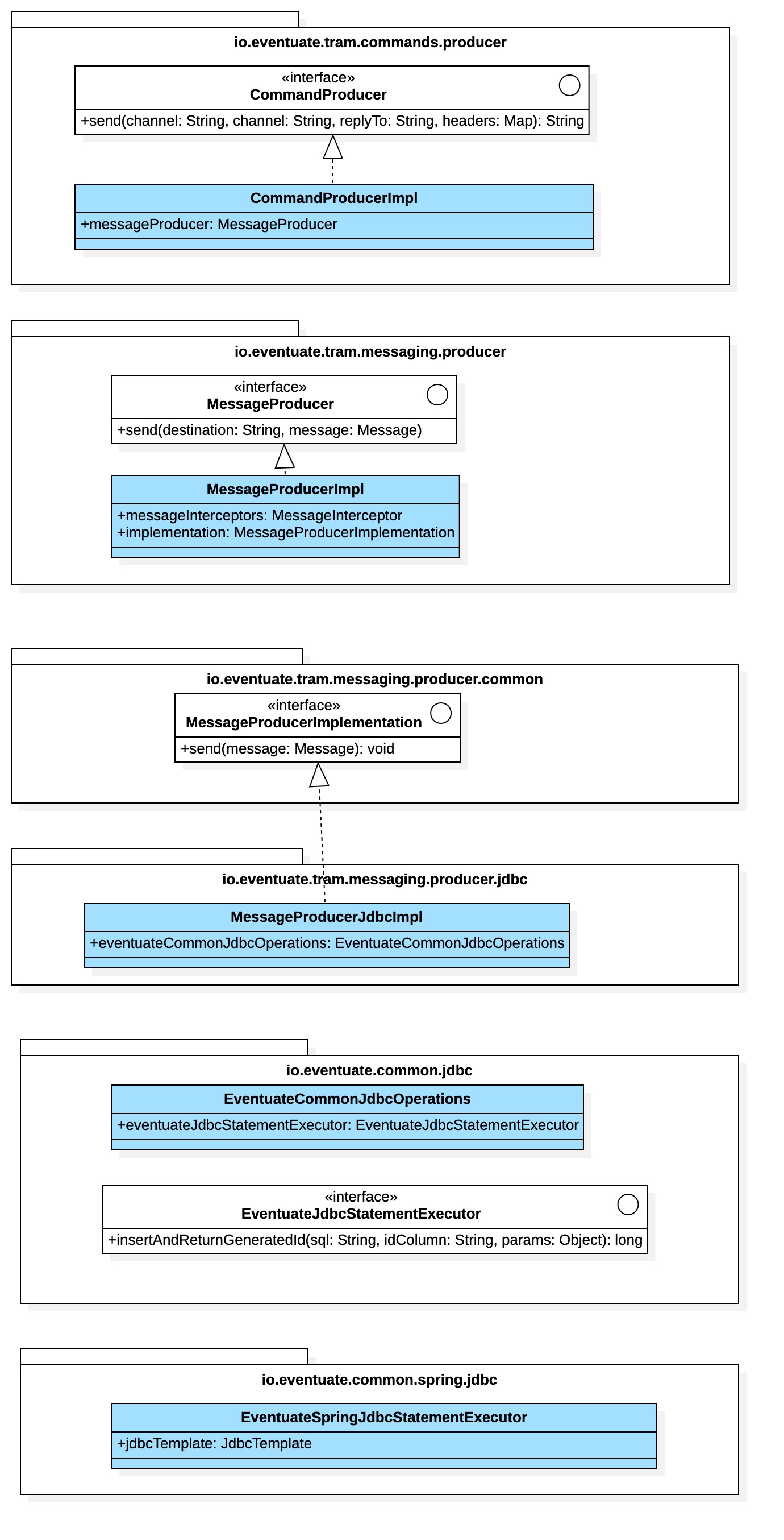 Eventuate Command生产者类图