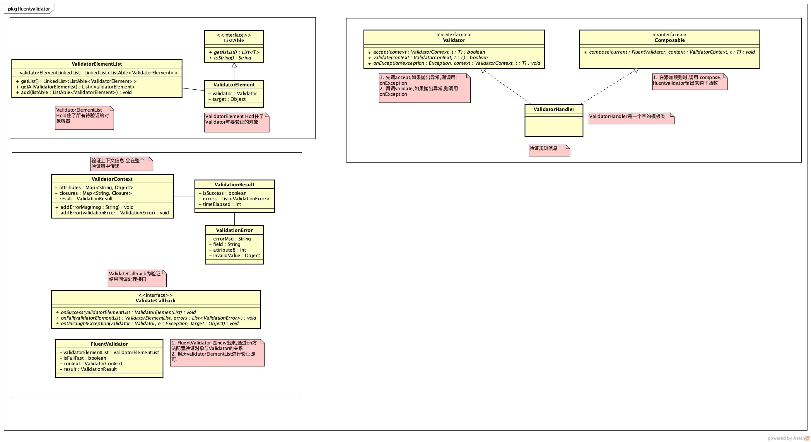 "FluentValidator类图"