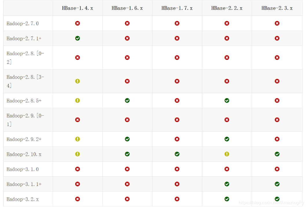 "hadoop与hbase版本对应关系"