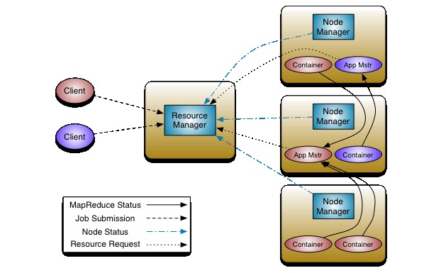 "Hadoop MapReduce架构"