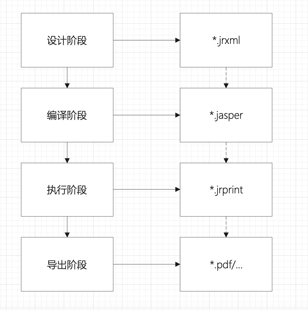 "jasper-report生命周期"