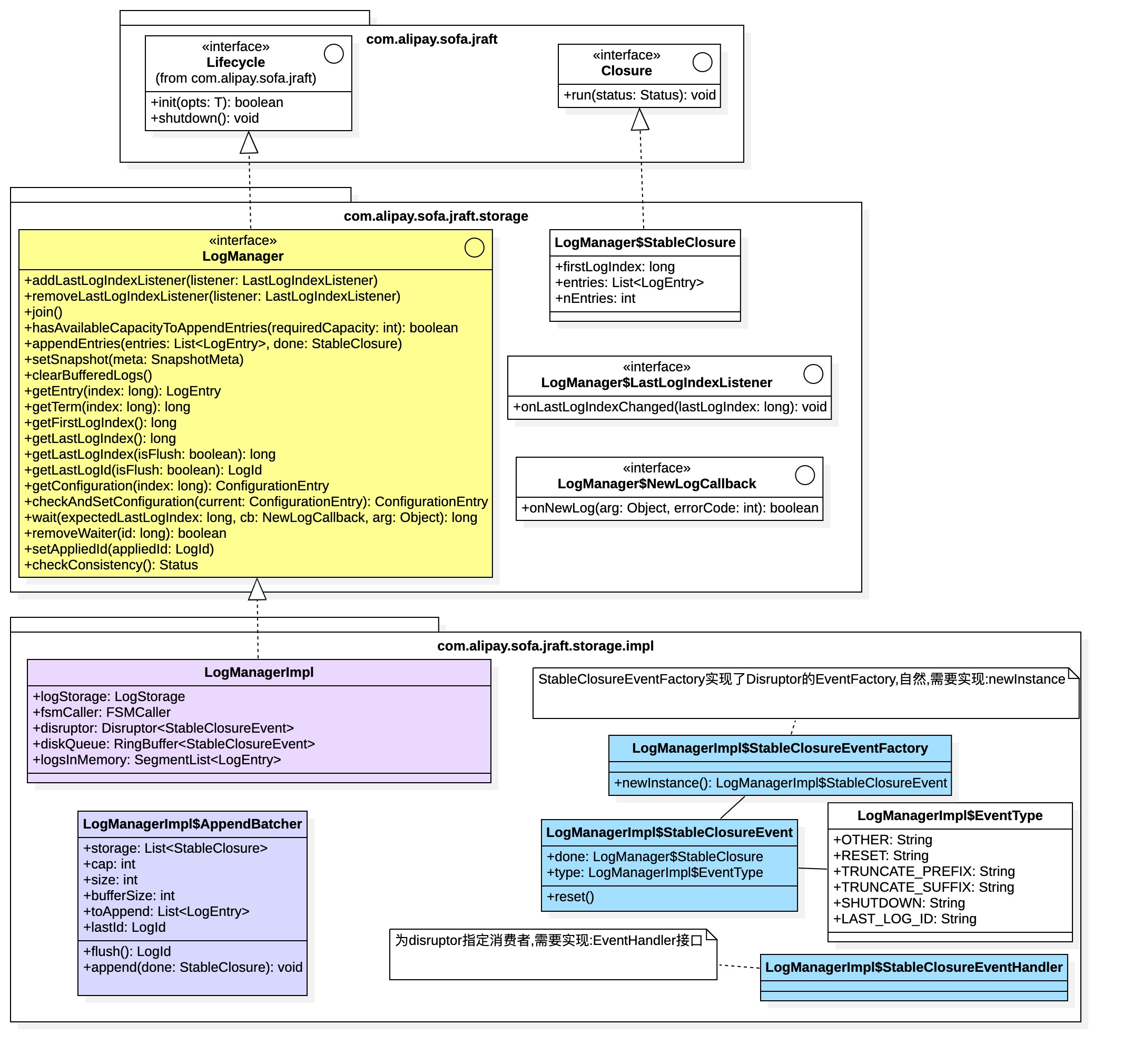 "LogManager UML图"