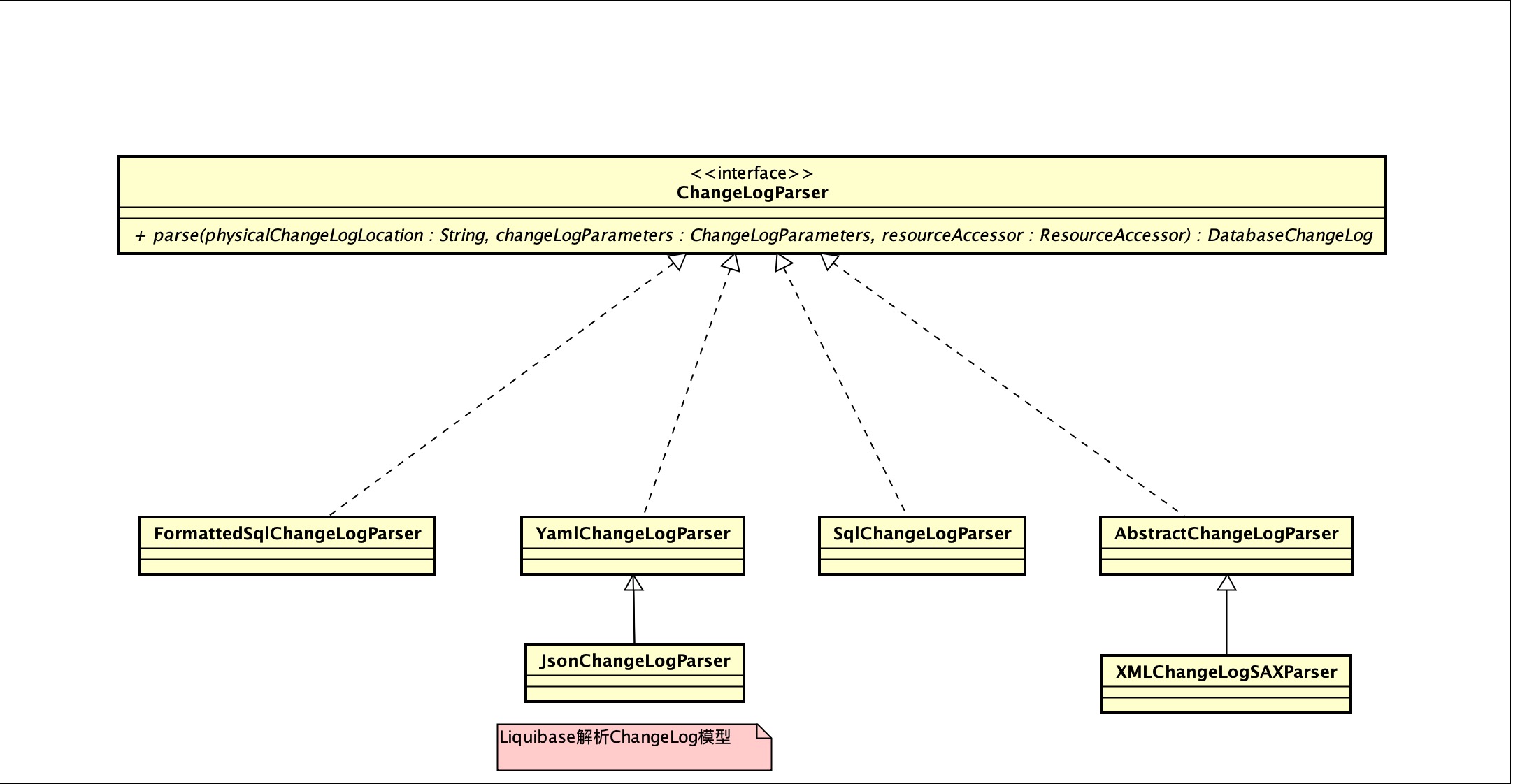 "ChangeLogParser"