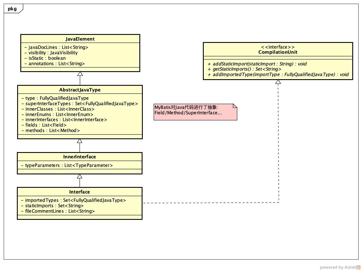 "CompilationUnit类图解"