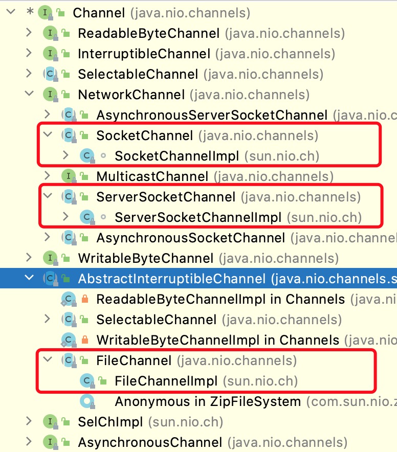 "Channel实现类结构图"