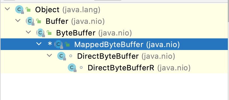 "MappedByteBuffer类结构图"