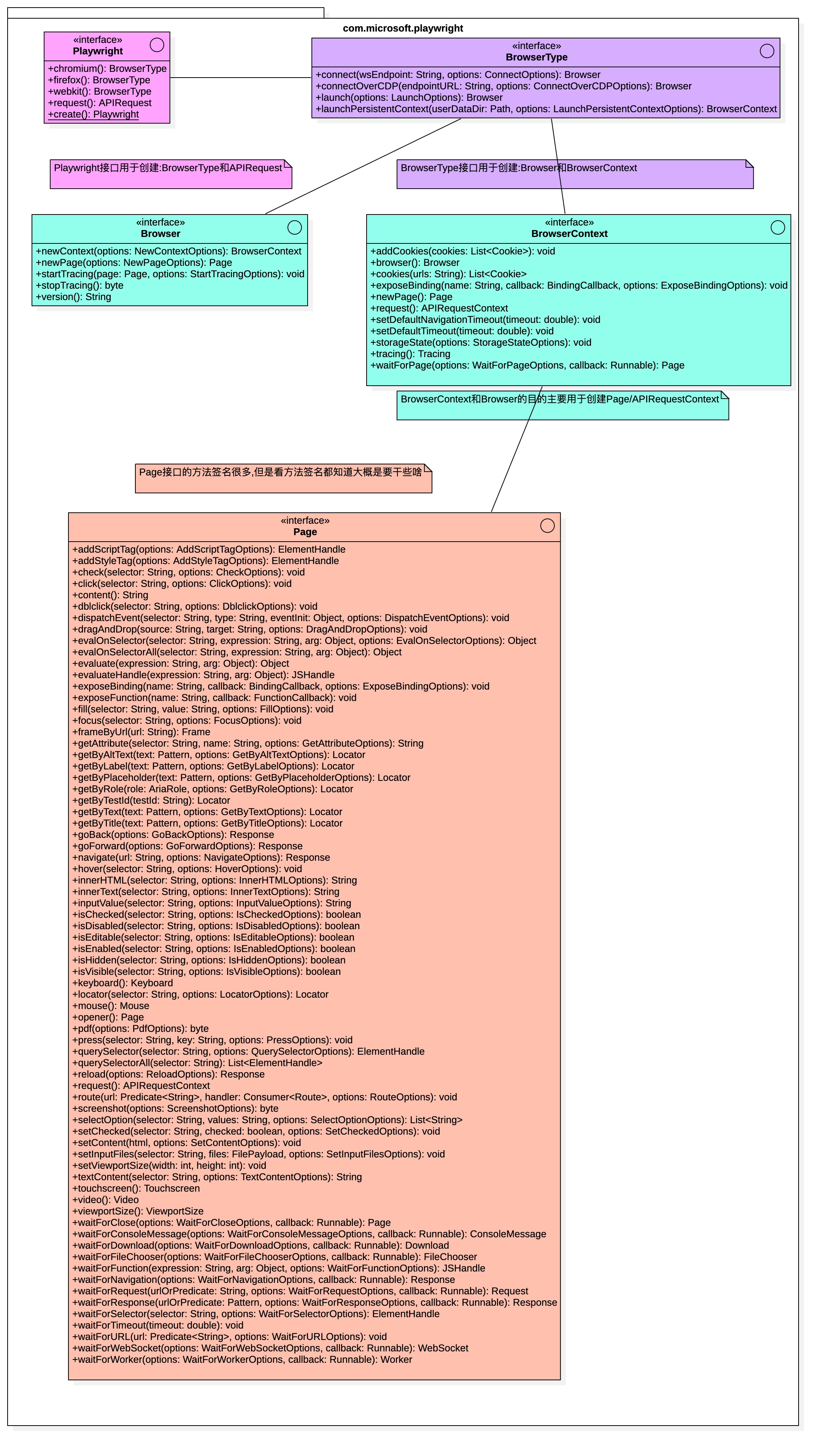 "Playwright核心类图"