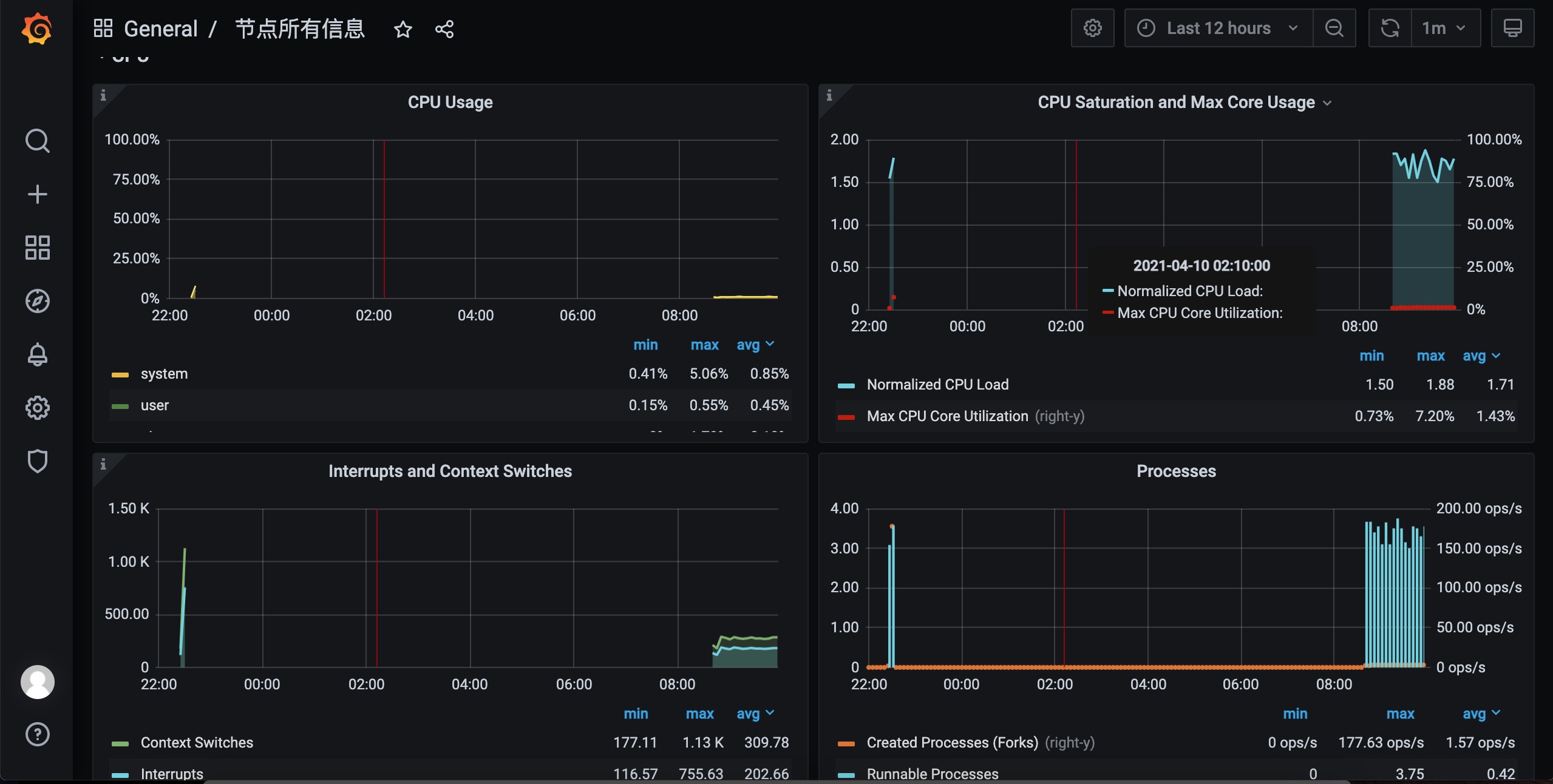 "grafana-dashborads-import-result"