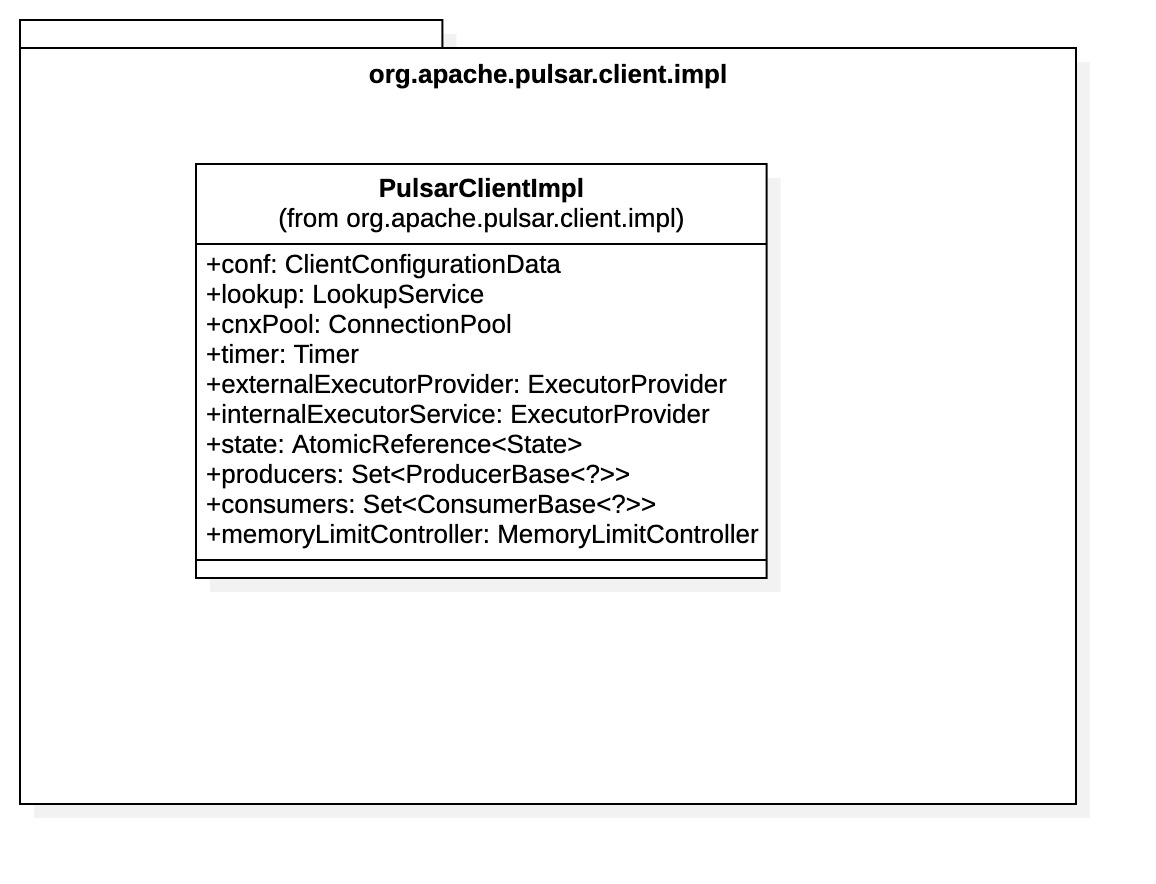 "PulsarClient类图"