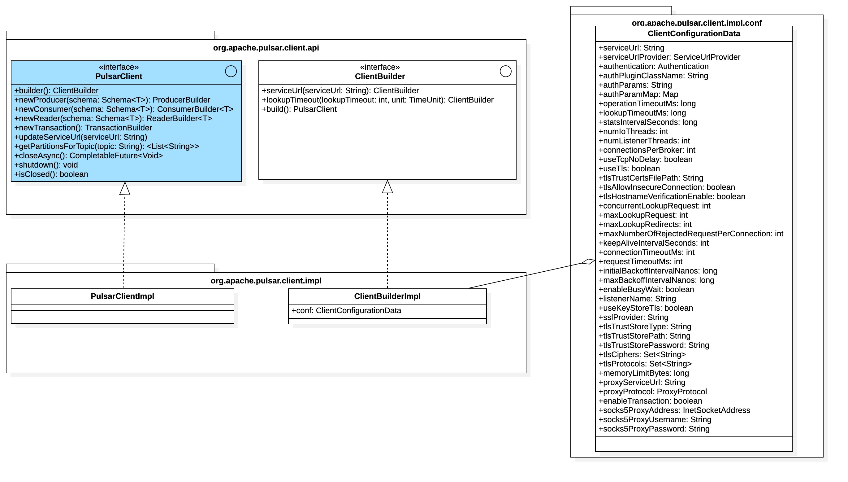 "PulsarClient UML图解"