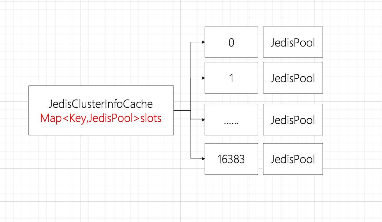 "Jedis solt初始化"