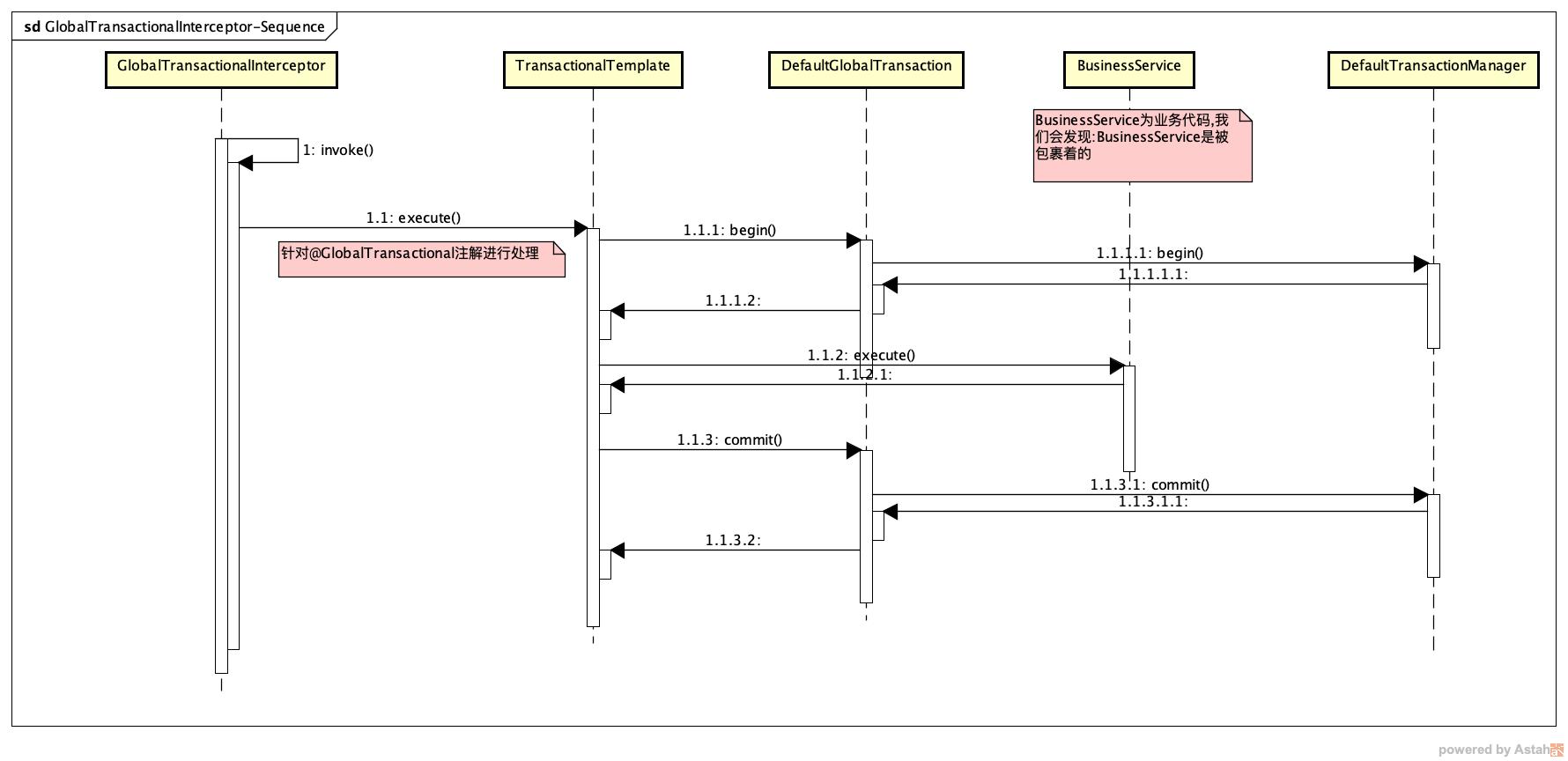 "GlobalTransactionalInterceptor链路调用图解"