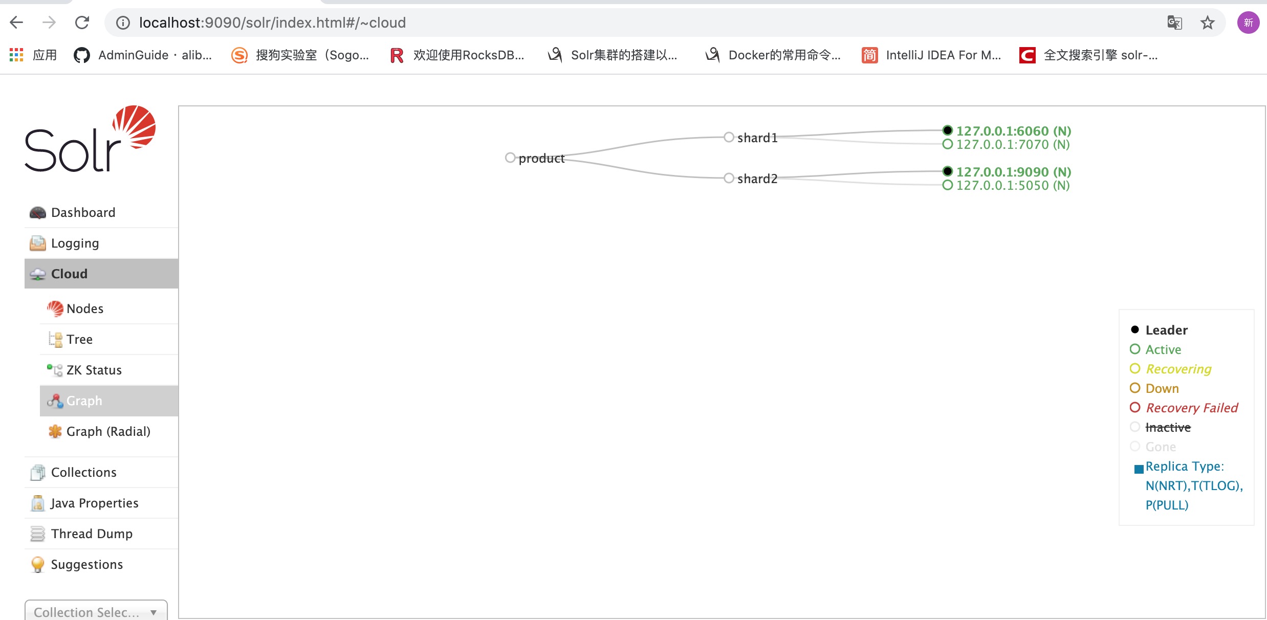 "SolrCloud Graph"