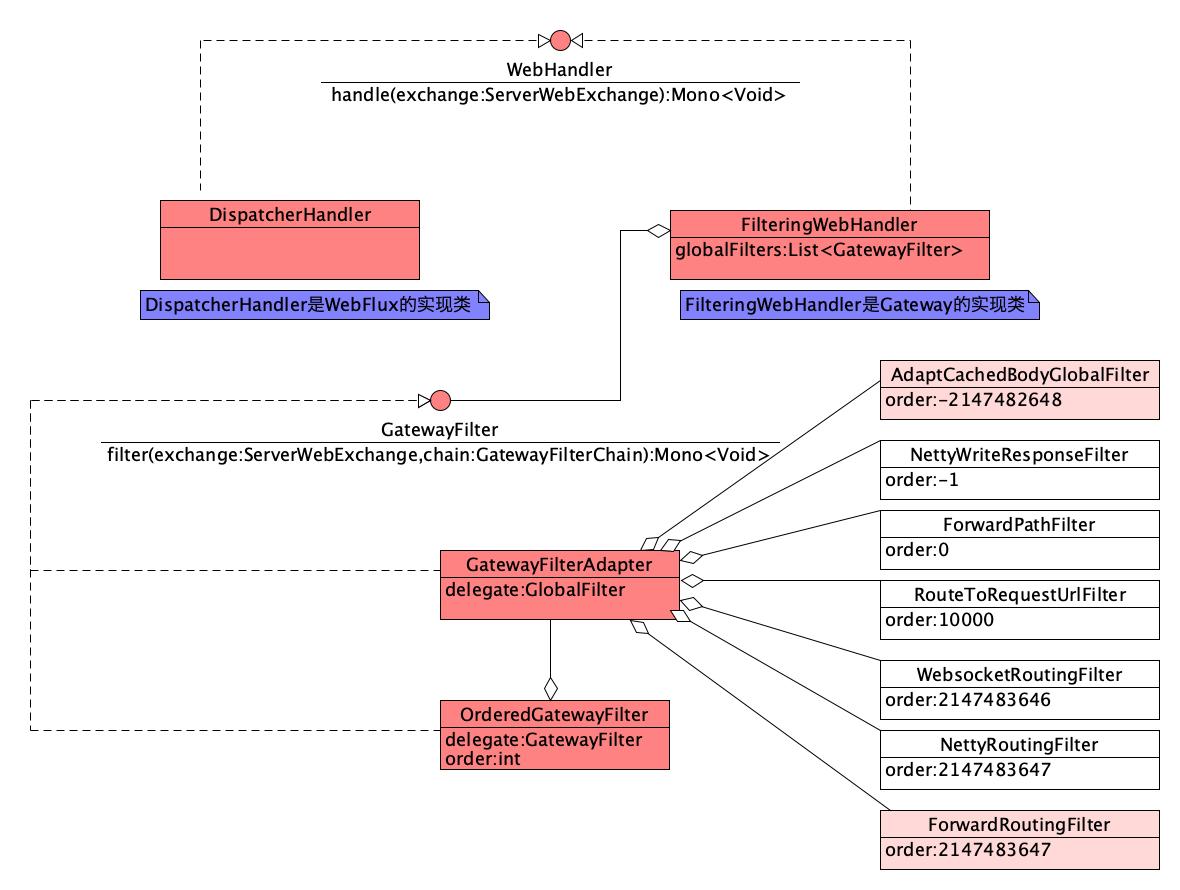 "FilteringWebHandler"