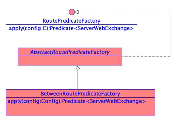 "RoutePredicateFactory类结构图"