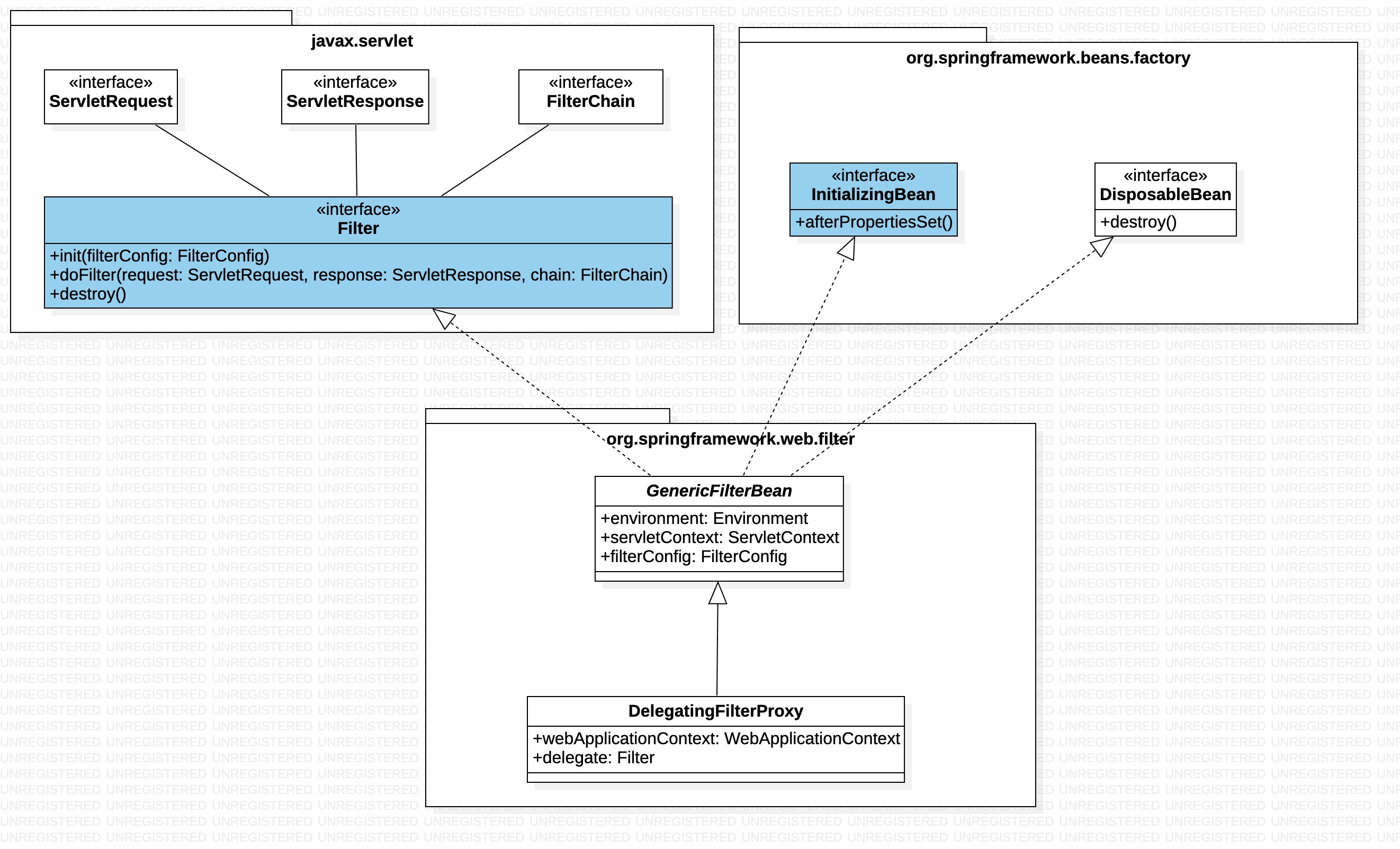 "DelegatingFilterProxy类继承关系图"