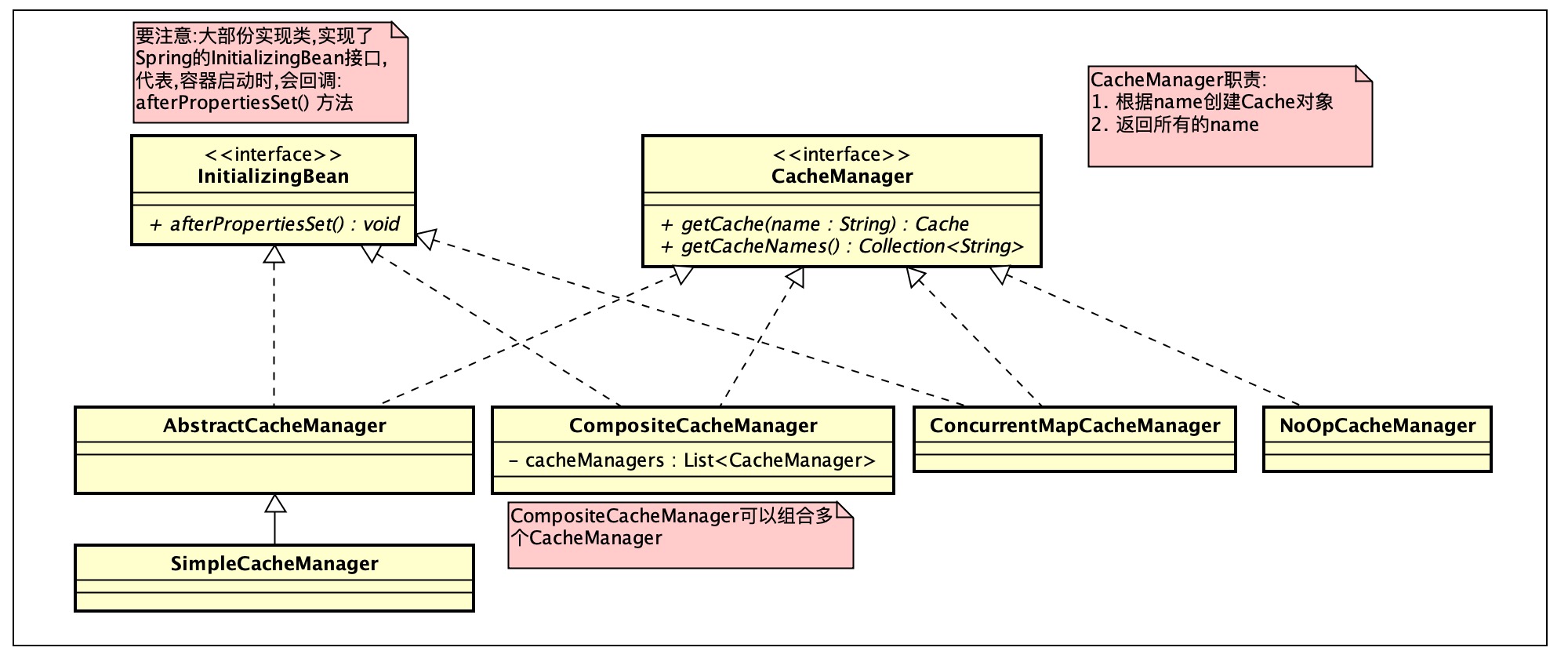 "CacheManager"