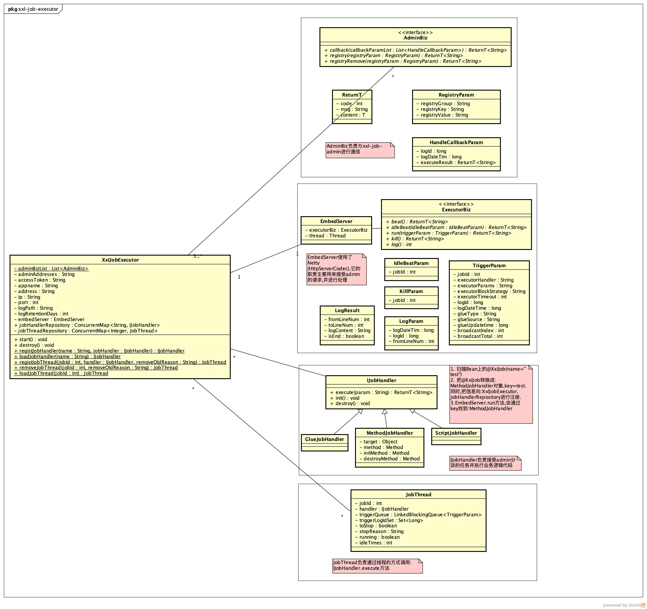 "XxlJobSpringExecutor类结构图"